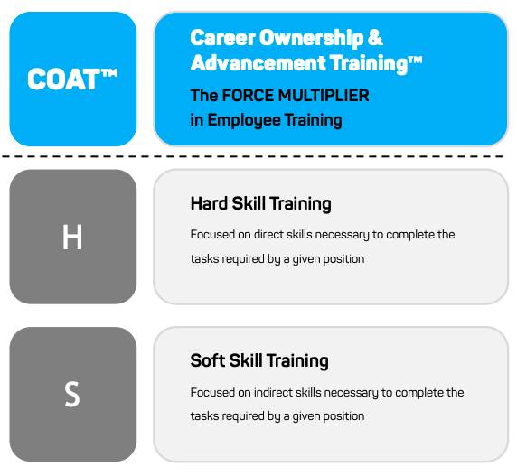 Coat career ownership and advancement traing